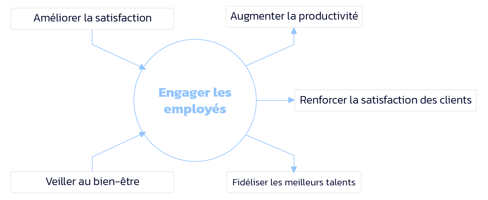 mcmeFRSchema