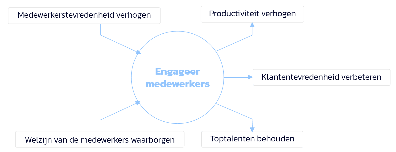 mcmeNLSchema